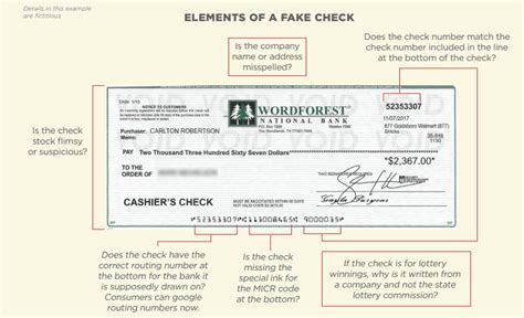 what charges are possible if you cash a fake check